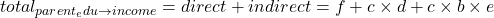  total_{parent_edu \rightarrow income} = direct + indirect = f + c \times d + c \times b \times e 