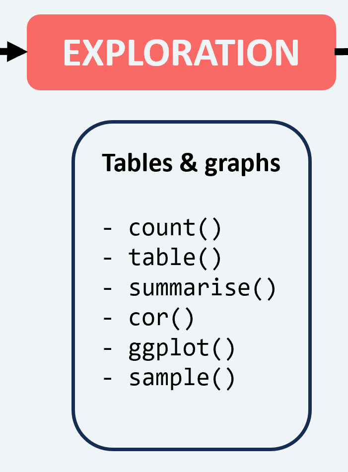 describing longitudinal data using tables and summary statistics in R