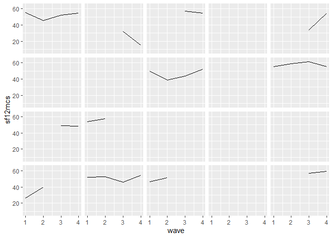 Collection of small line graphs, each representing one individual's mental health trend over four waves. The graphs are arranged in a grid, facilitating comparison across individuals.