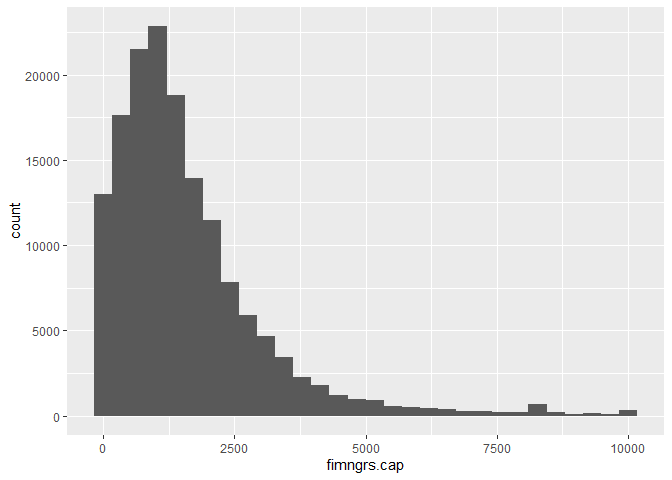Histogram of the monthly income variable, displaying a skewed distribution with a majority of data points concentrated on the lower end of the income scale.