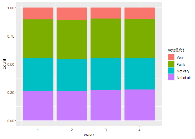 barplot of voting over time
