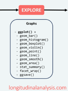 visualizing longitudinal data using R key commands