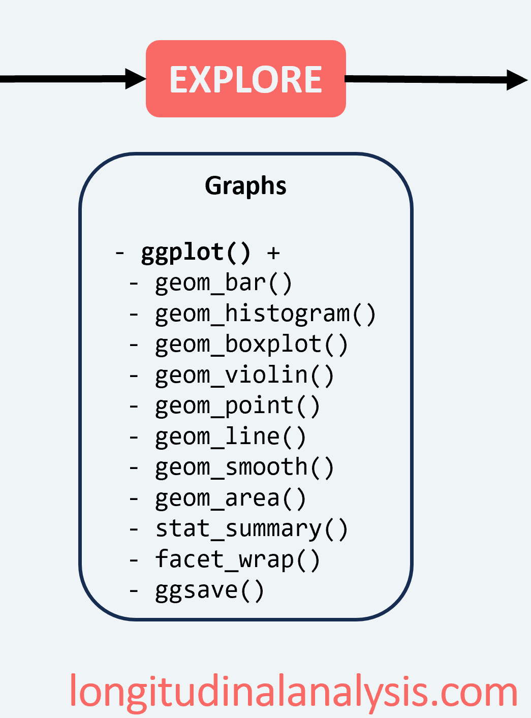 Complete guide to visualizing longitudinal data in R