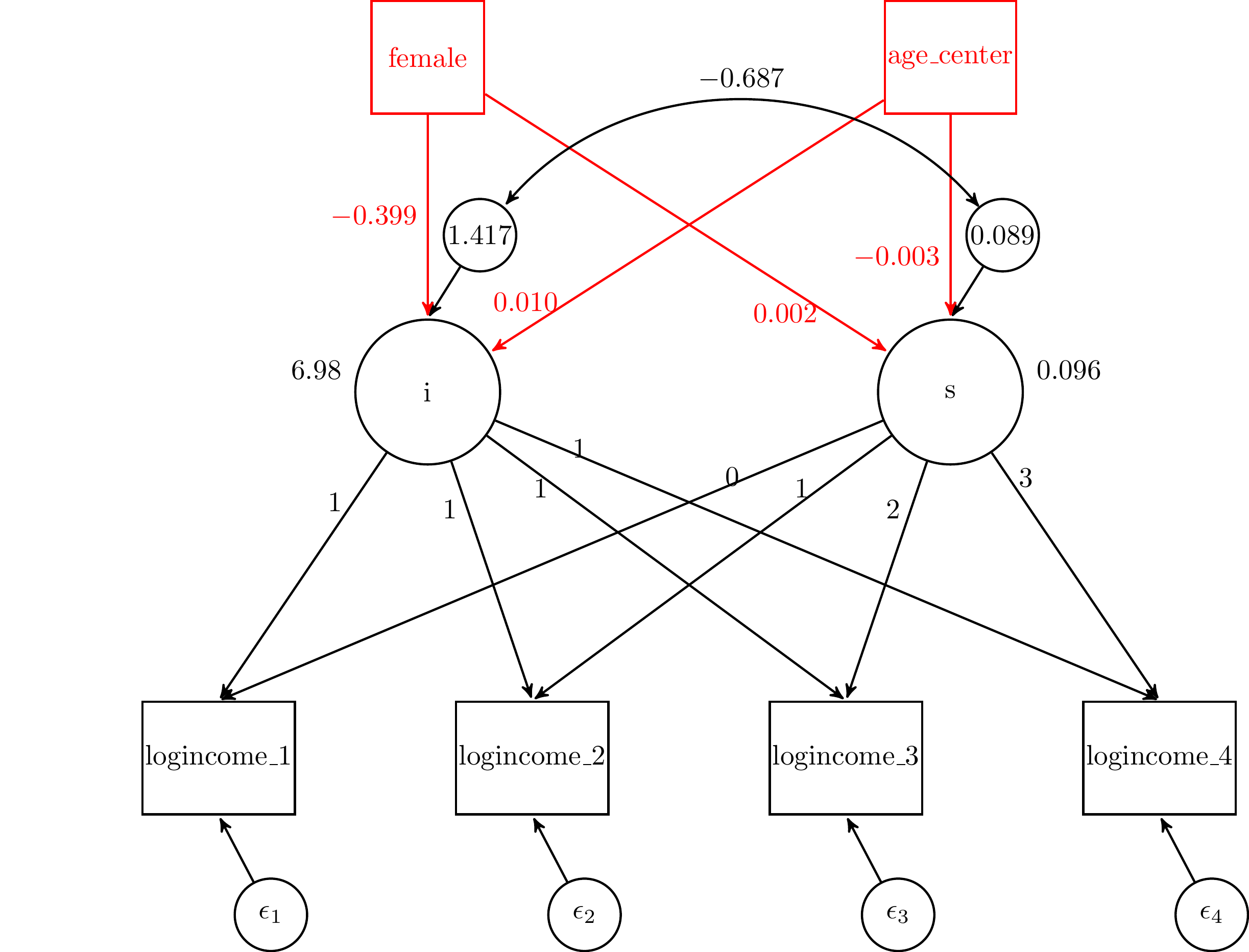 Including time constant controls in Latent Growth Models