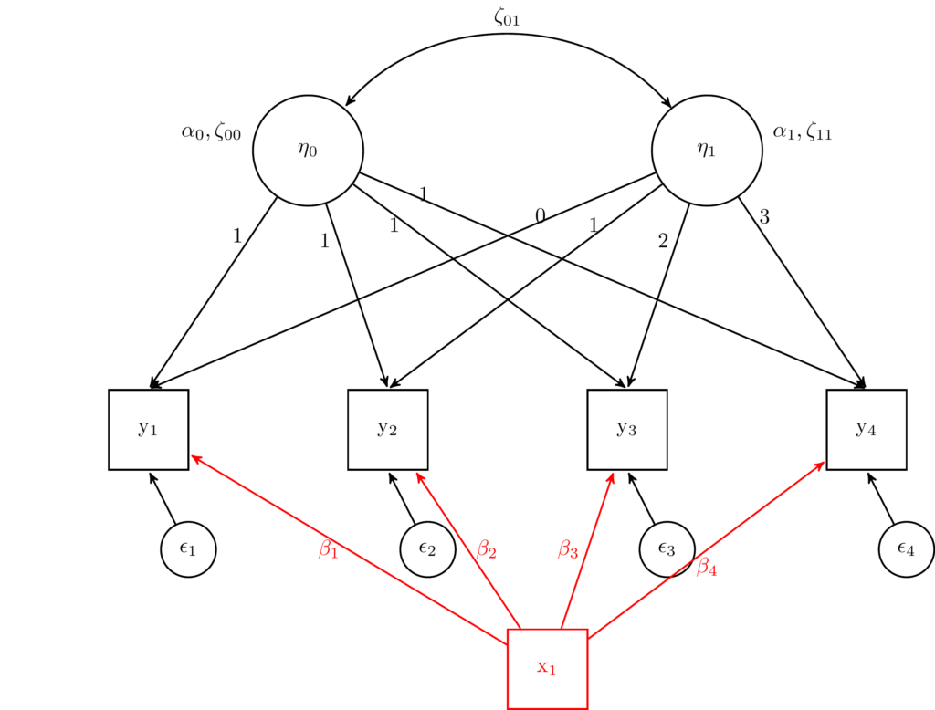 Alternative way to inculde time constant predictors in LGM 