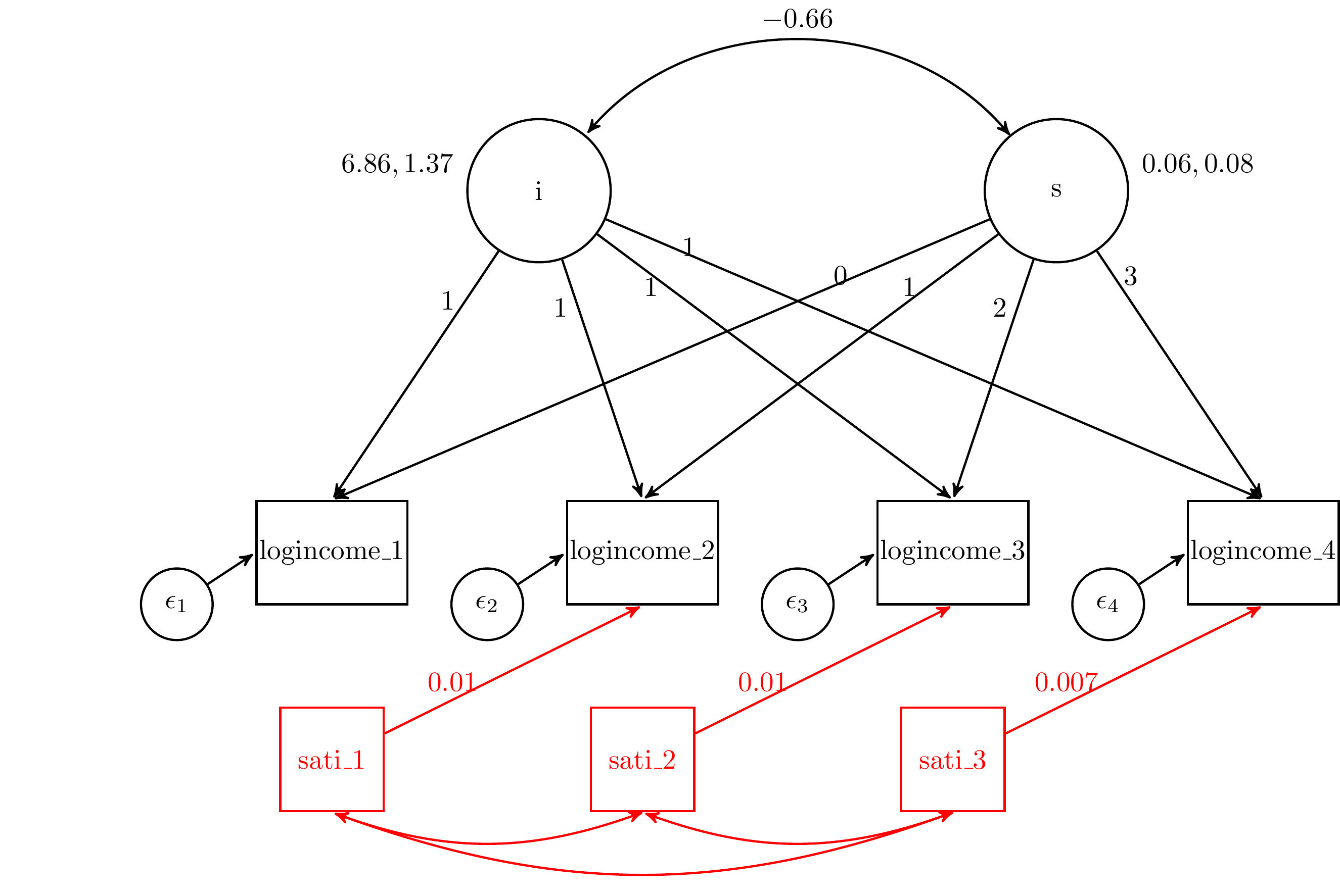 How to include time-varying predictors in Latent Growth Models (LGM) in R