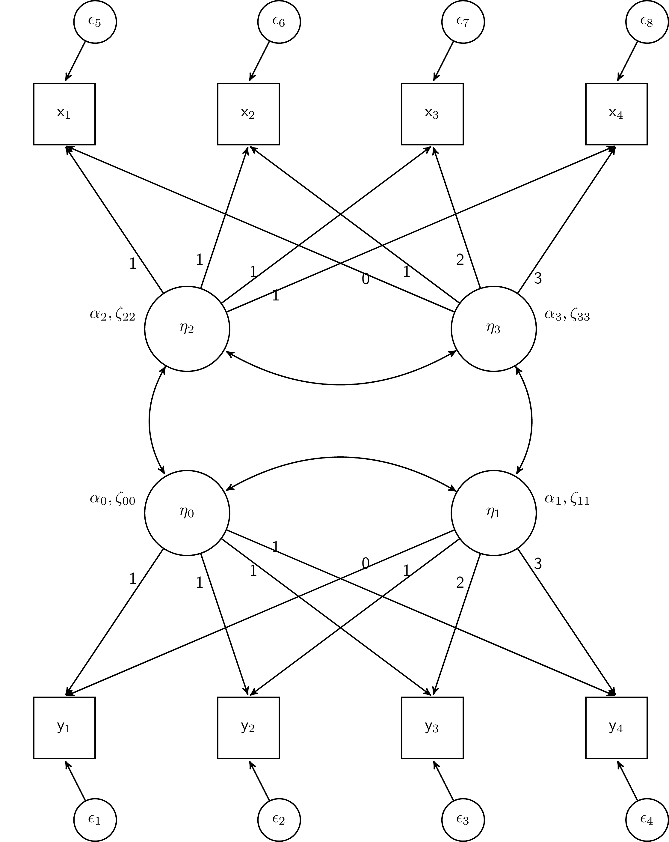 How to estimate and interpret parallel Latent Growth Models (LGM) in R: a step-by-step guide