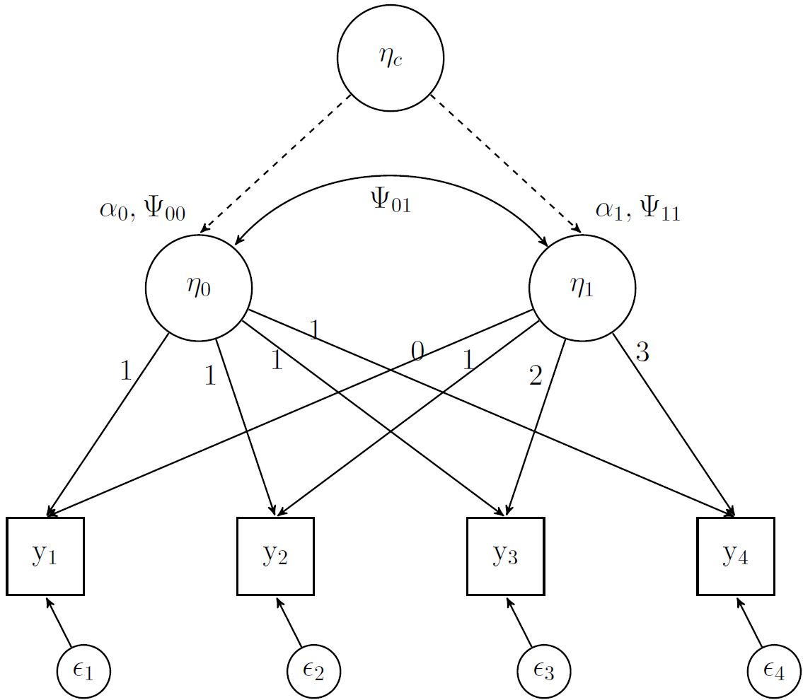 Mixture Latent Growth Models R: A Step-by-Step Guide