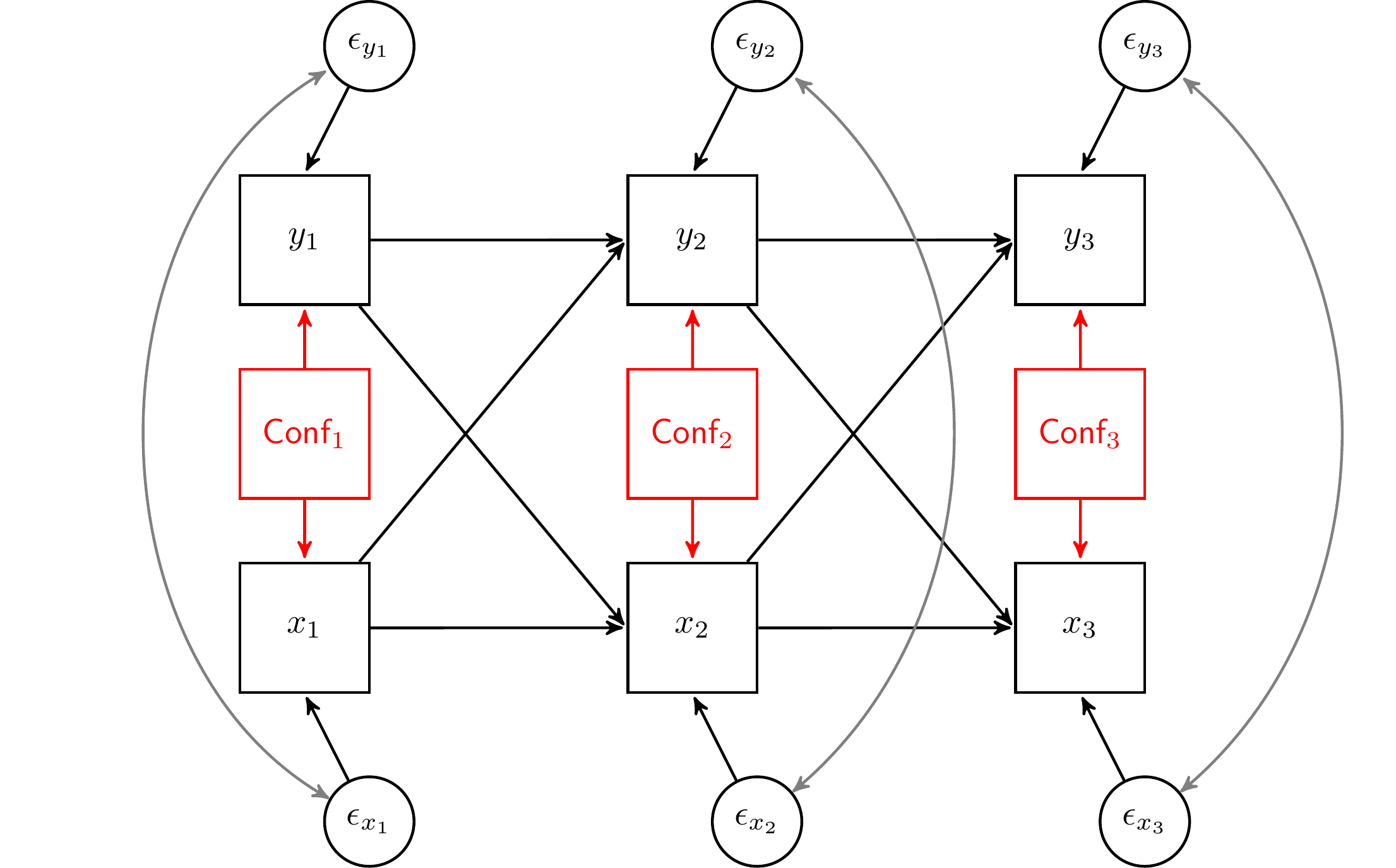 How to include control variables in a cross-lagged panel model