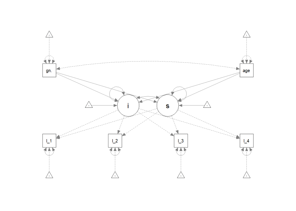 presenting results from latent growth models using the semPlot package