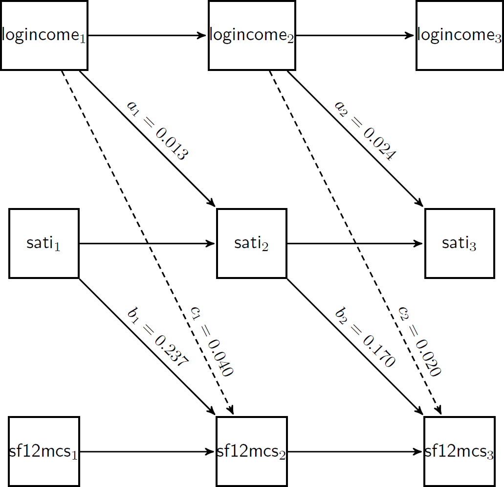 results from alternative way to do mediation analysis