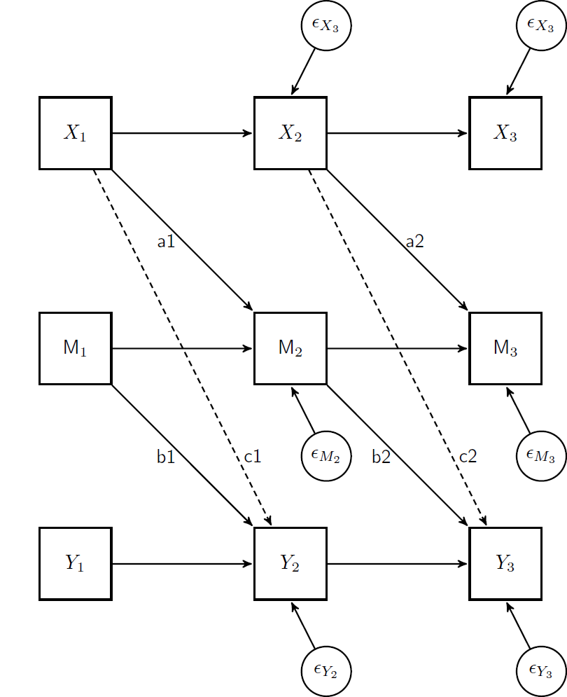 alternative way to do longitudinal mediation analysis